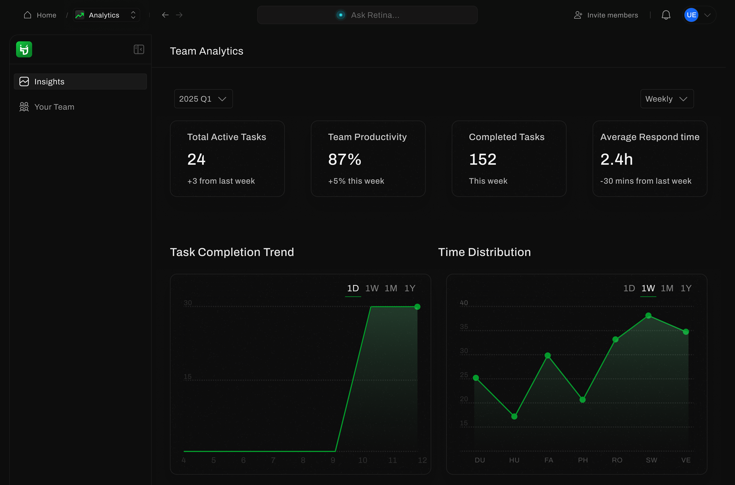 UTom team analytics dashboard